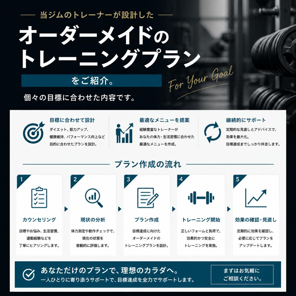 トレーニングメニューの紹介