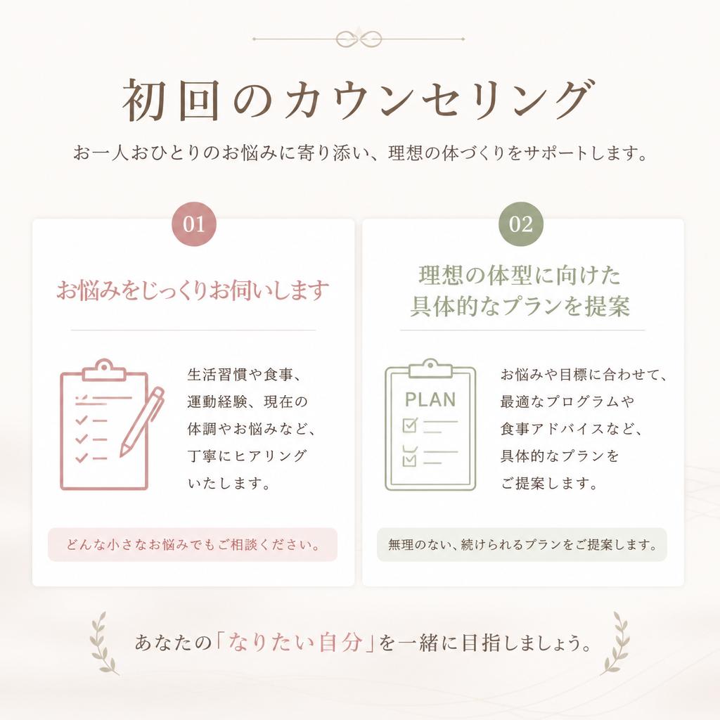20分でわかる、あなたの体の悩み