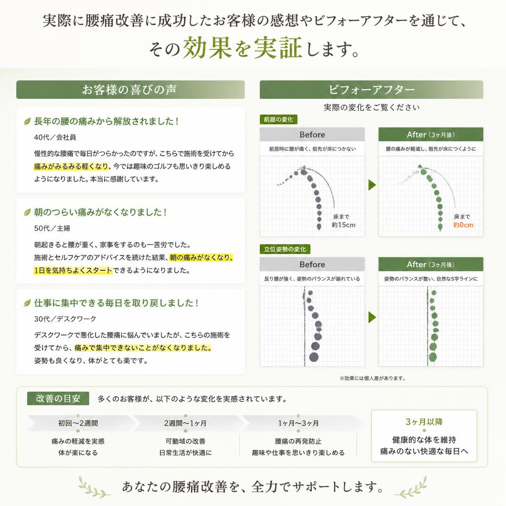 成功事例の紹介