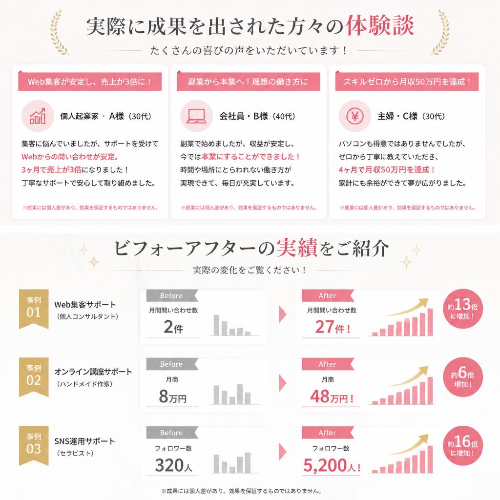 成功事例の紹介
