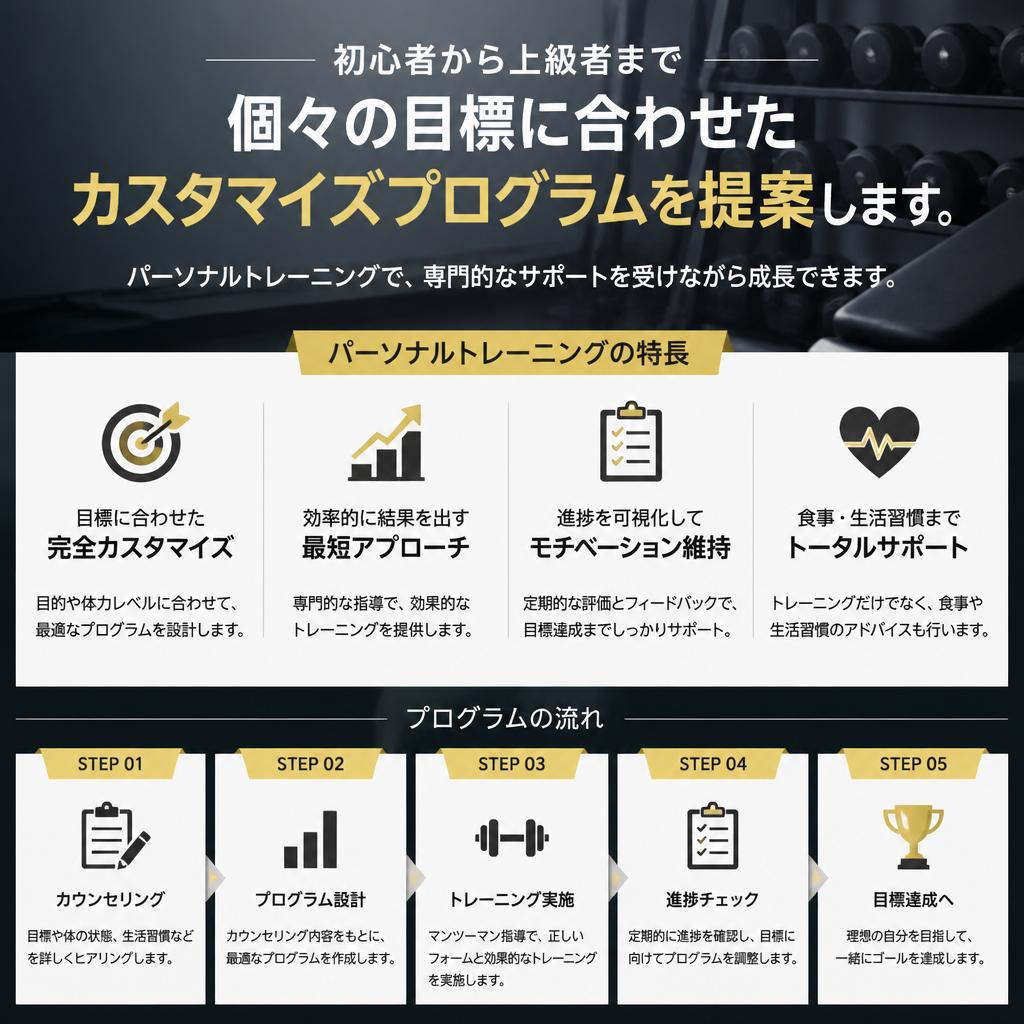 一人ひとりに最適なプログラム
