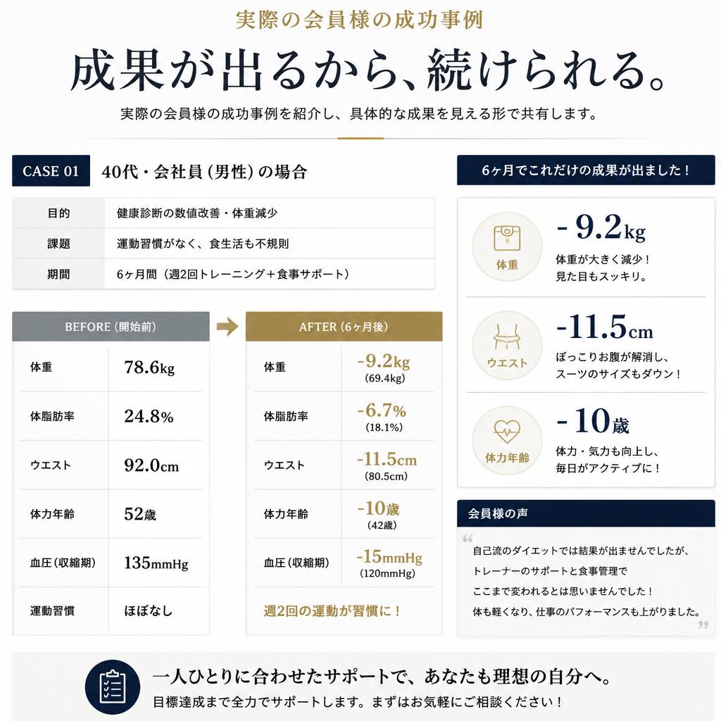2. ウェイトロスの成功事例