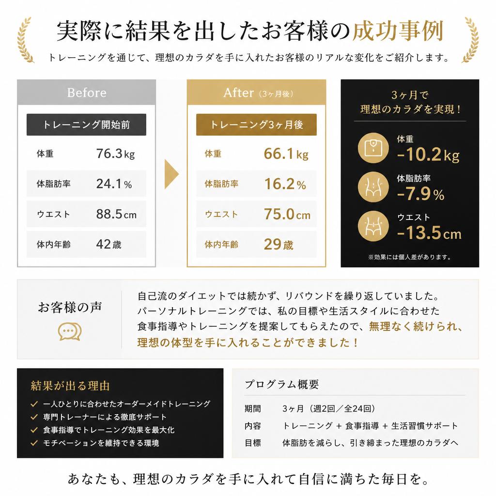 成功事例の紹介
