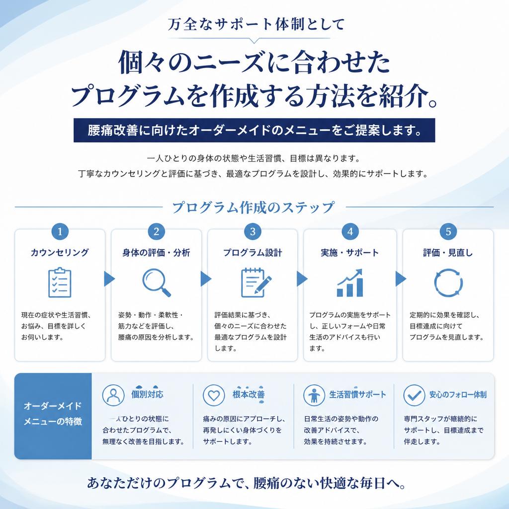 個々に最適なプログラムの提供