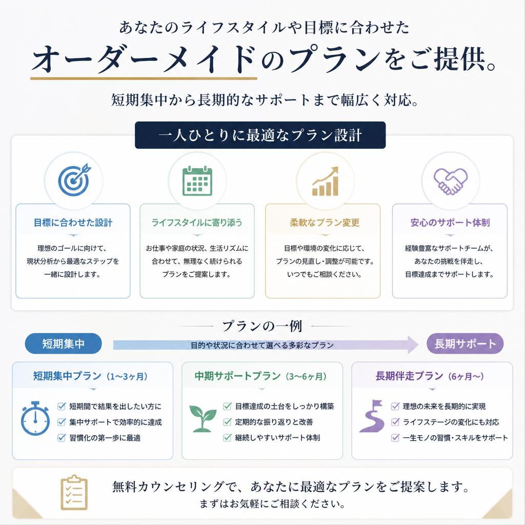 理想のボディメイクプラン