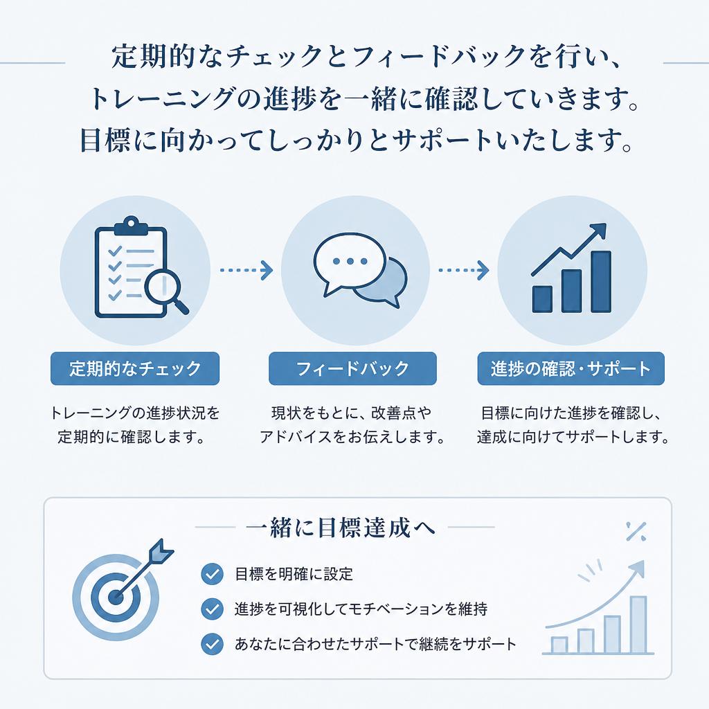 成果を実感するサポート