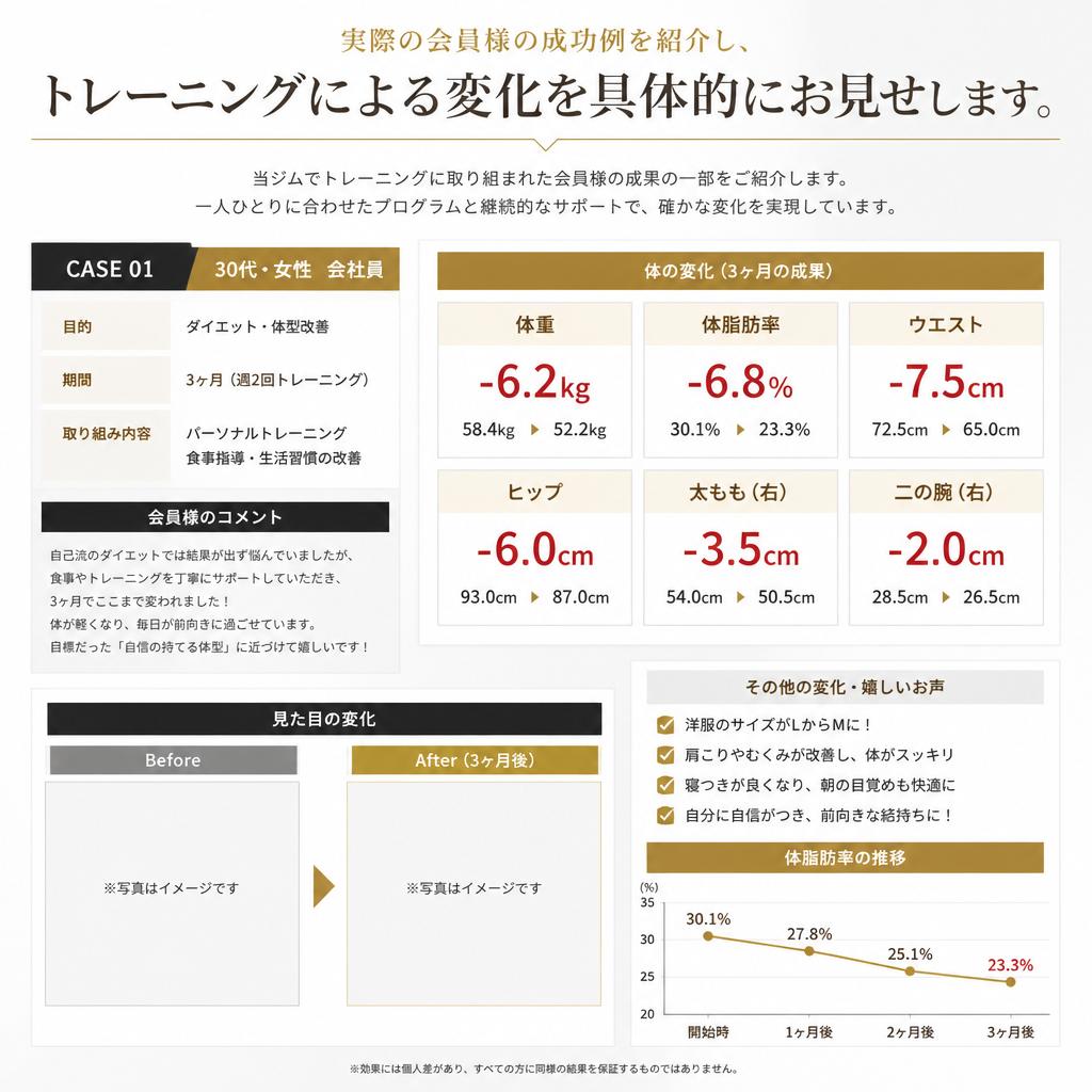成功事例:初心者から筋力アップを実現した方々