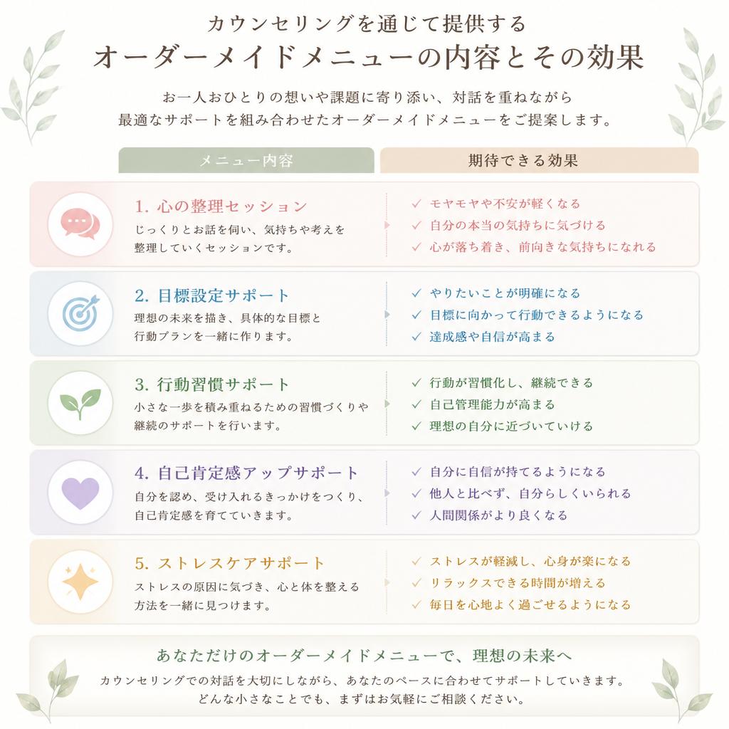 オリジナルメニューの提案