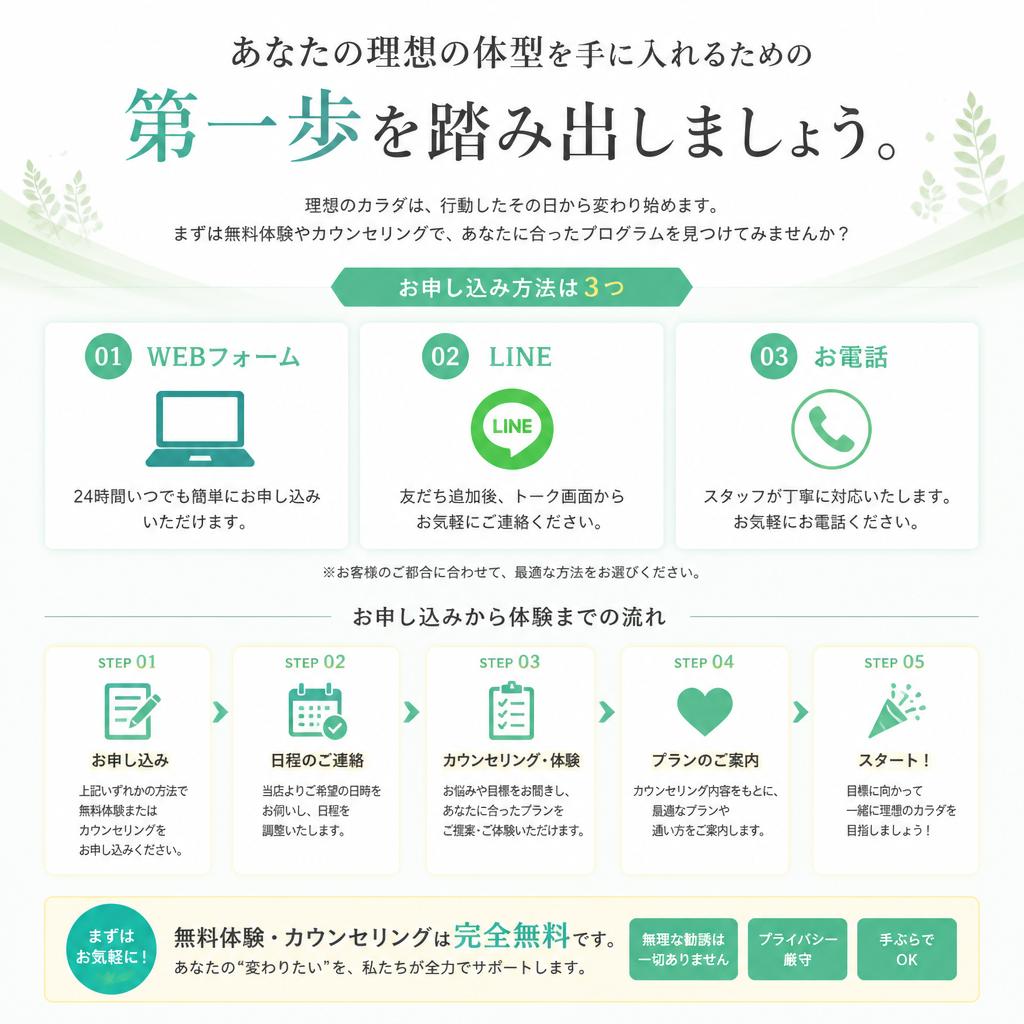 今すぐお問い合わせを！