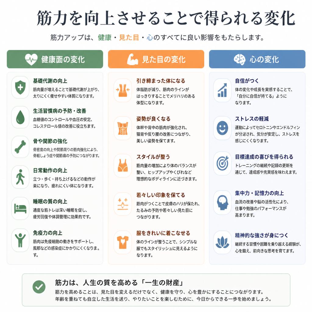 筋力アップで得られる3つの効果