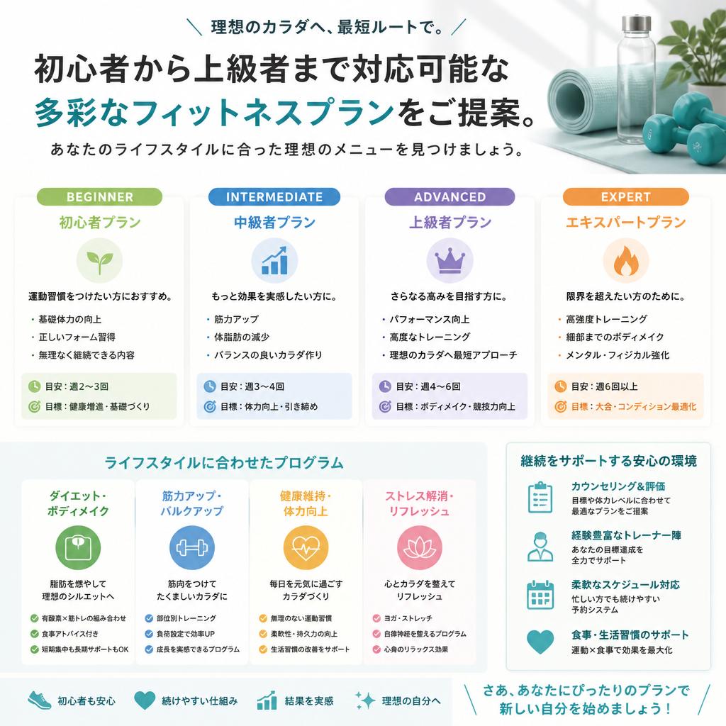 フィットネスプランの紹介