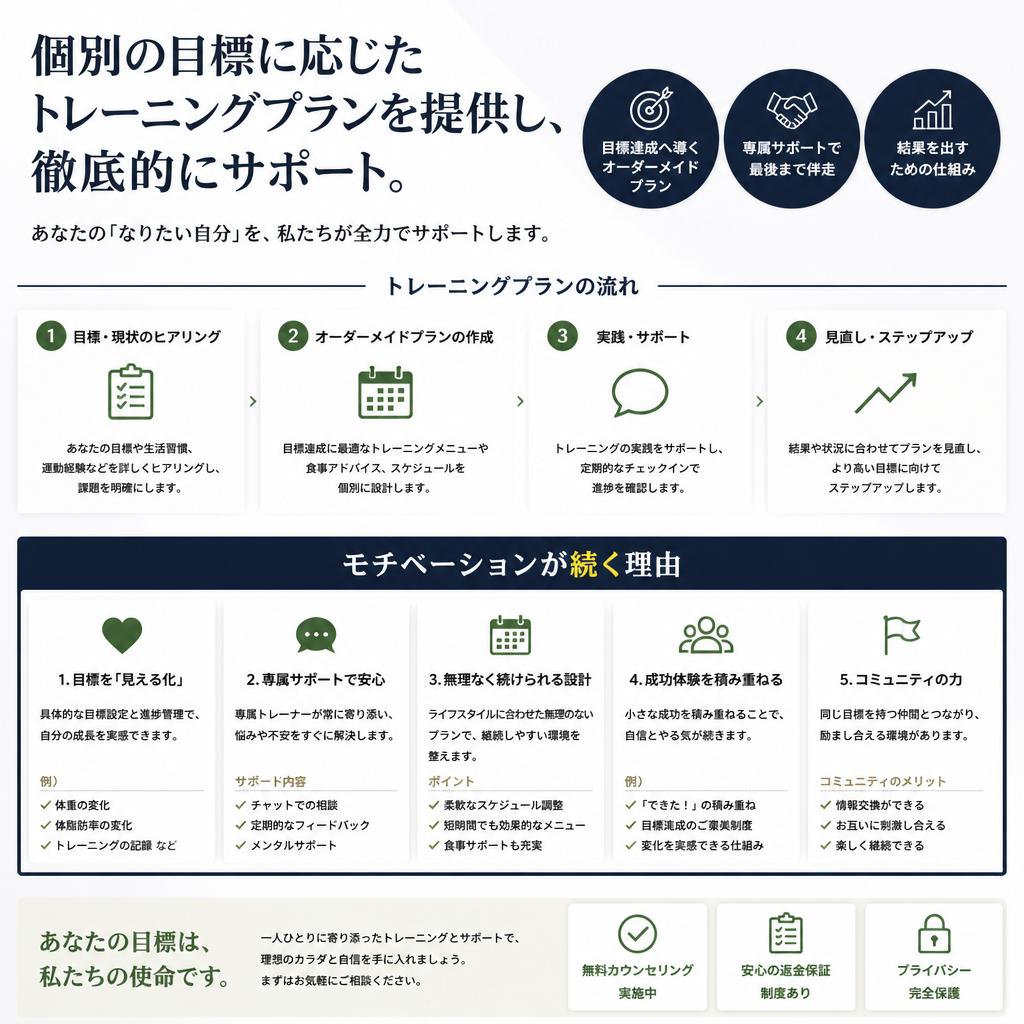 パーソナルトレーニングのメリット