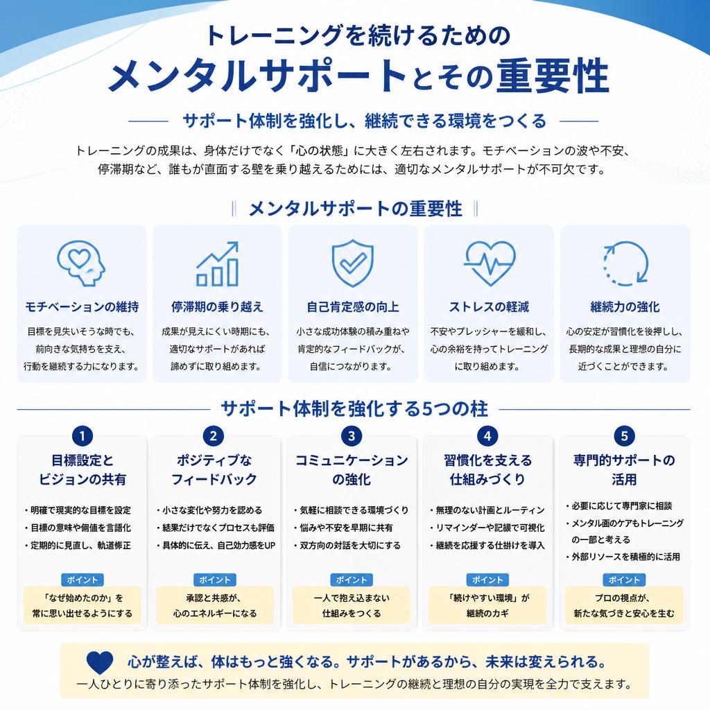 モチベーションを保つ方法
