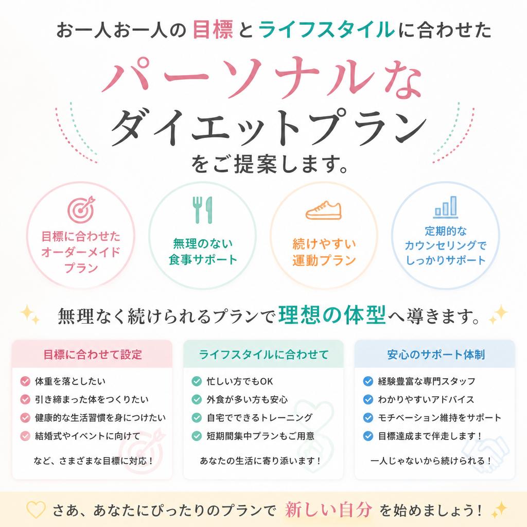 オーダーメイドのダイエットプラン