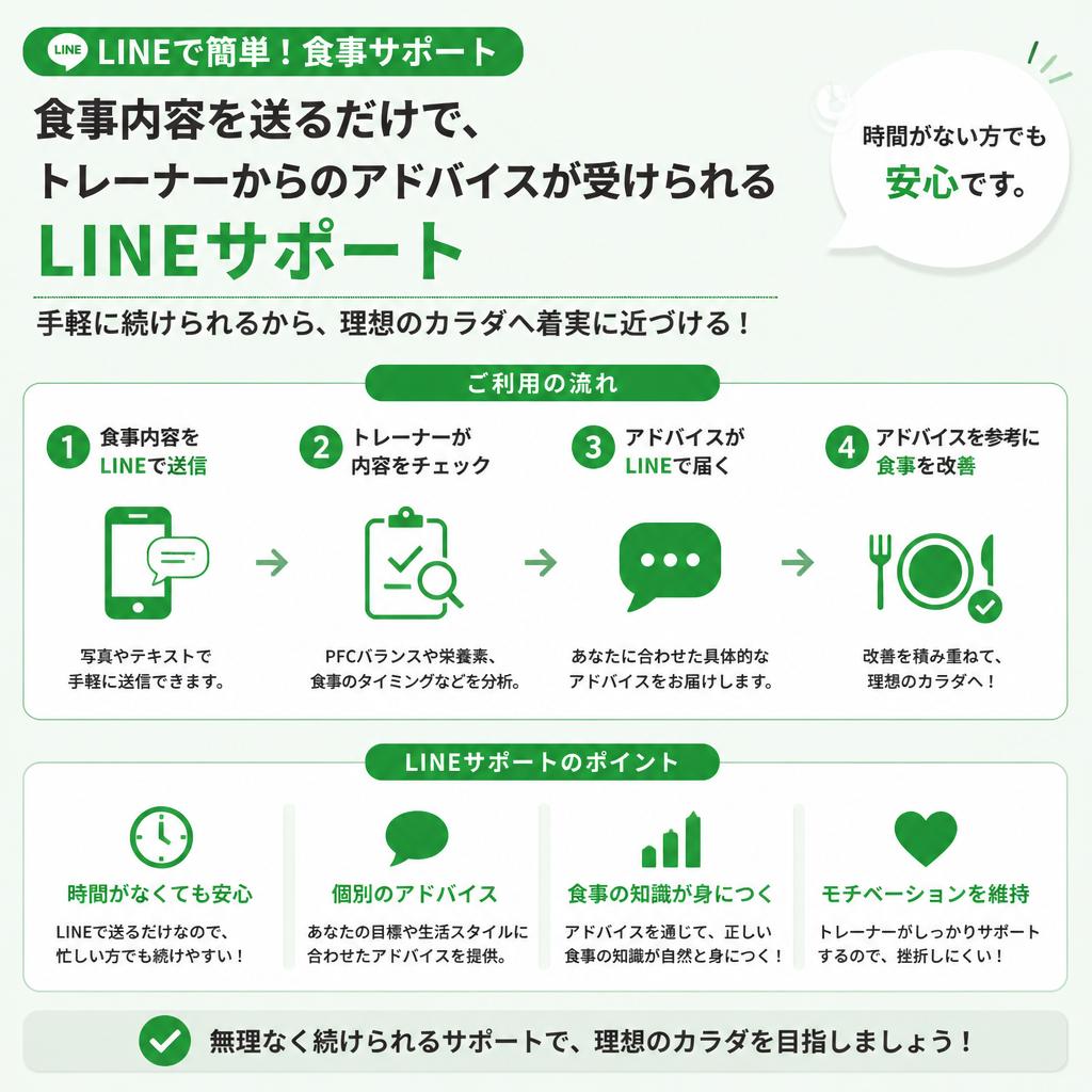 5. LINE公式アカウントでの食事サポートサービス