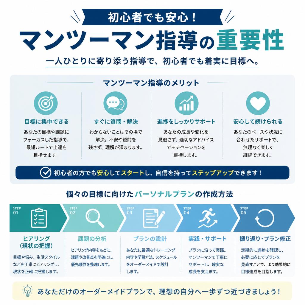 4. 一人ひとりに合ったサポート