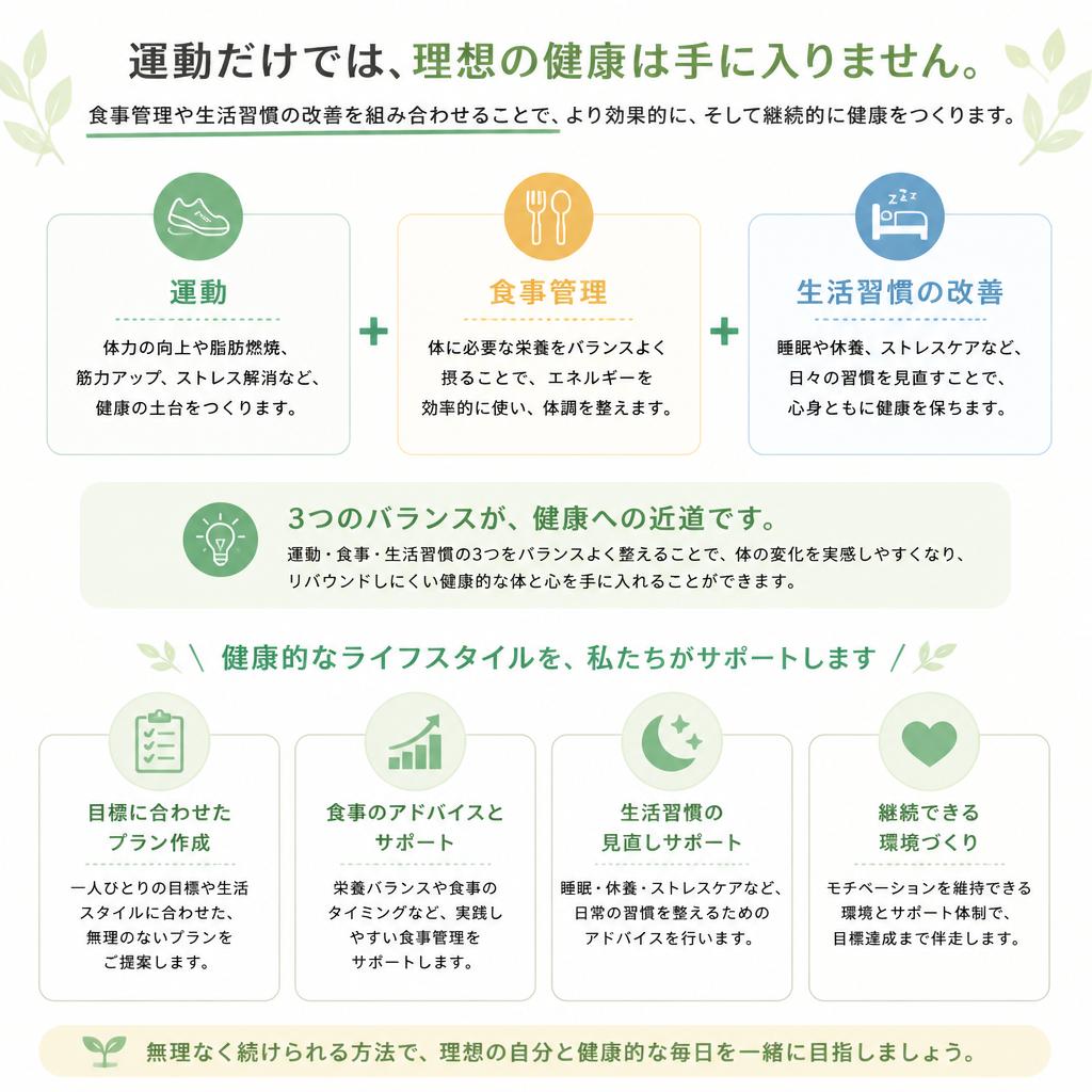5. 健康的なライフスタイルの実現