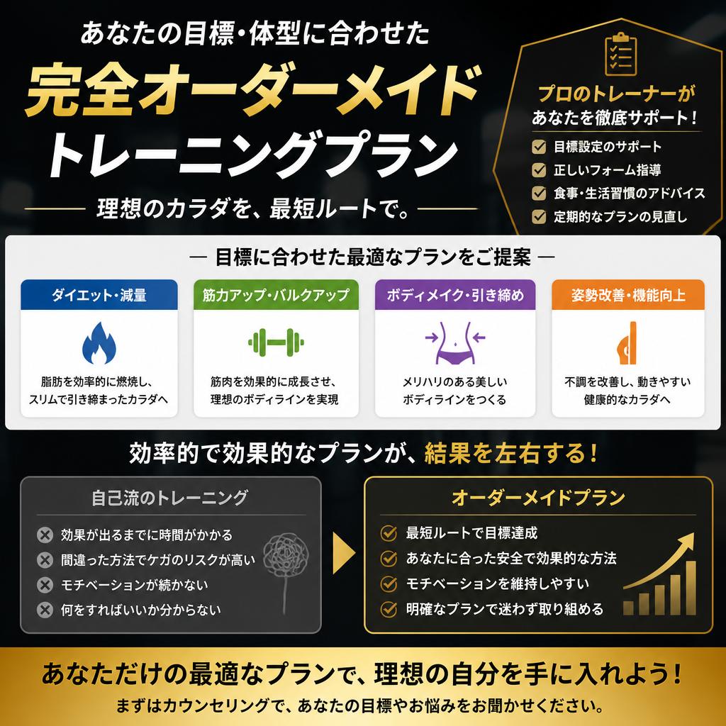 オーダーメイドのトレーニングプラン