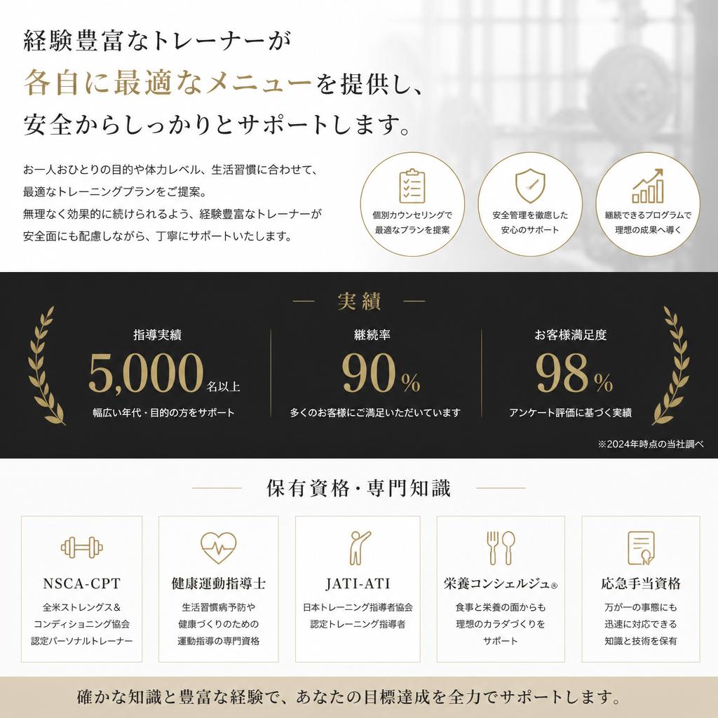 実績あるトレーナーによる指導