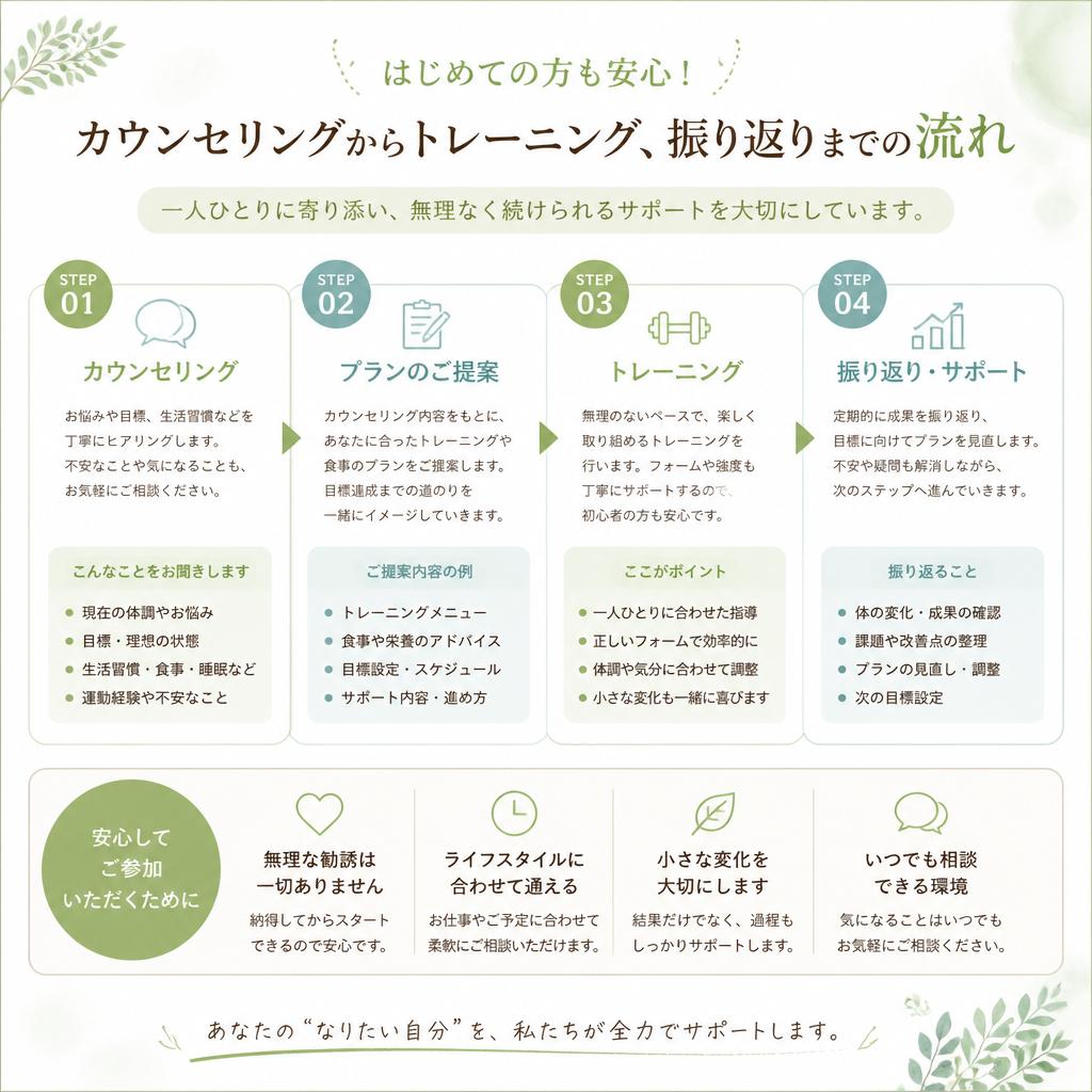 ワークアウトの流れ