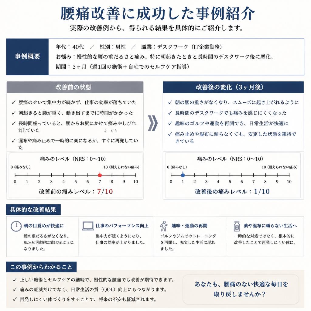 見出し5: 成功事例の紹介