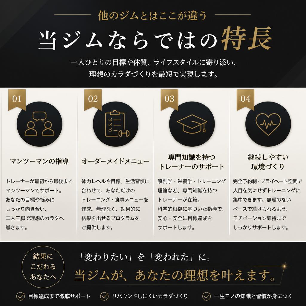 2. 当ジムのボディメイクの特長