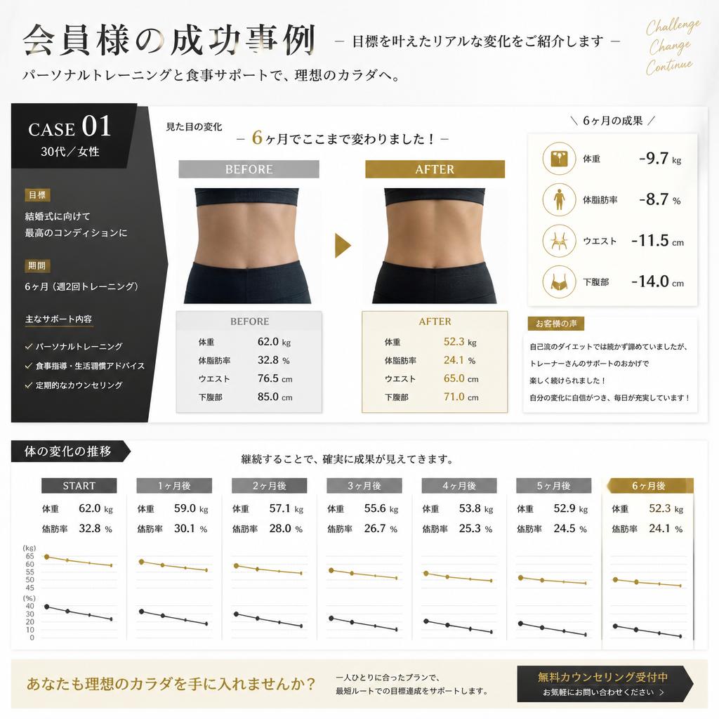 5. 成功事例の紹介