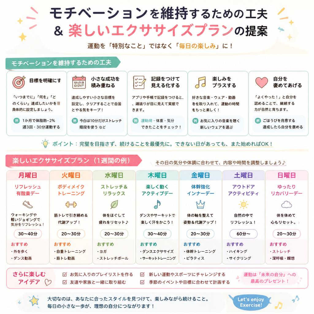 エクササイズを楽しく続けるために