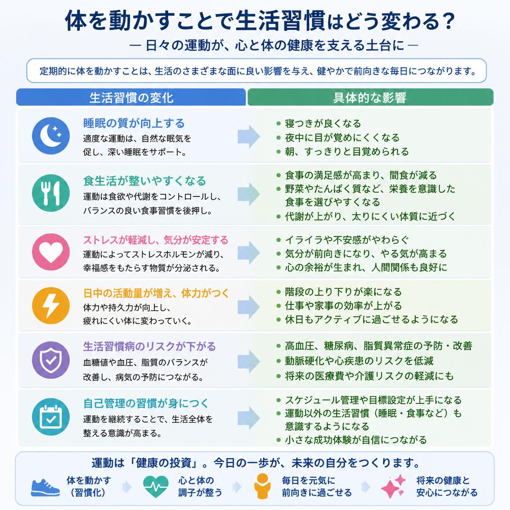 フィットネスと生活習慣の関係
