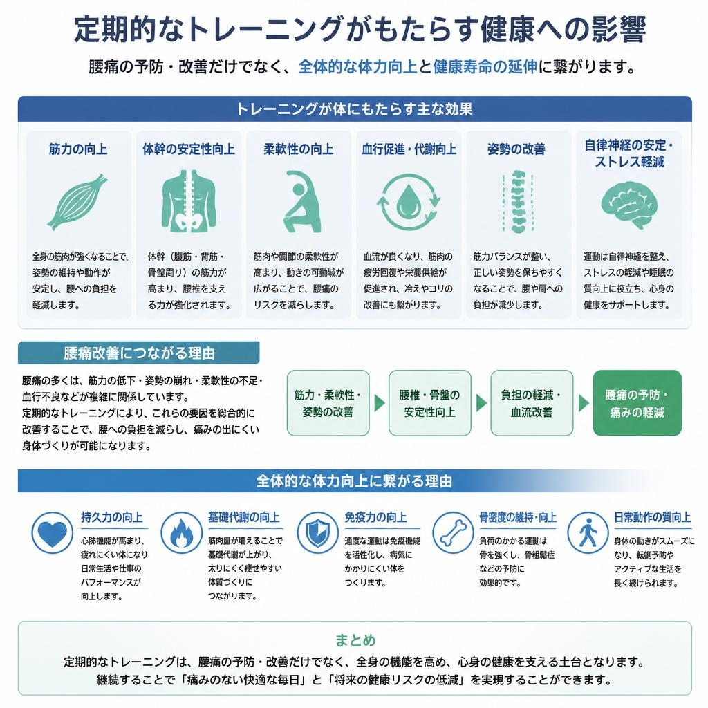 トレーニングによる健康維持の効果
