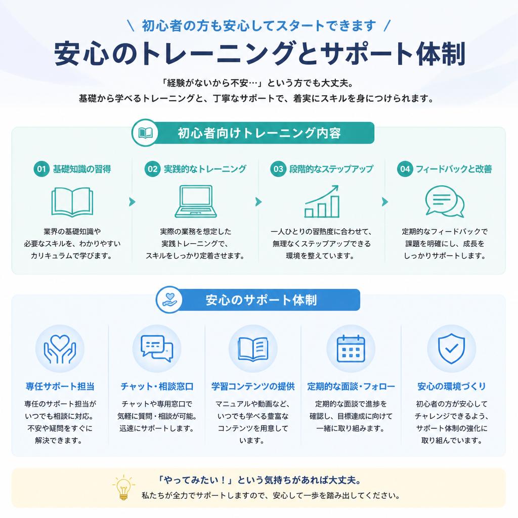 初心者でも安心のサポート体制
